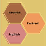 Schmerztypen Blogbeitrag TierDa