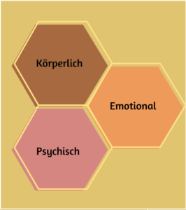 Schmerzarten bei Hund und Pferd